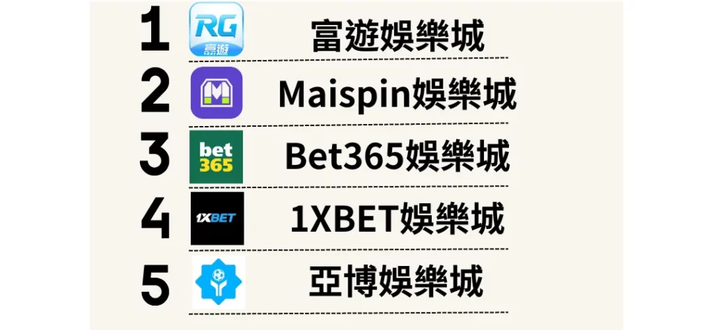 2025娛樂城推薦Top5(更新時間:2025/2/12)