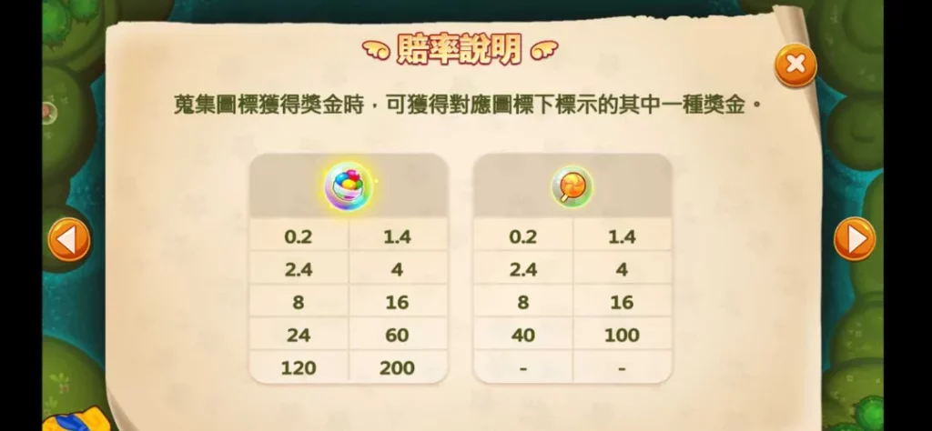 富遊電子－跑跑愛麗絲符號賠附表２